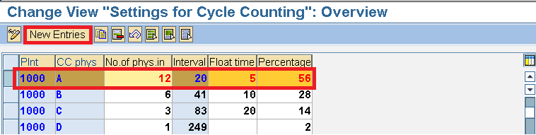 Physical Inventory Cycle Counting Process In Sap Wm