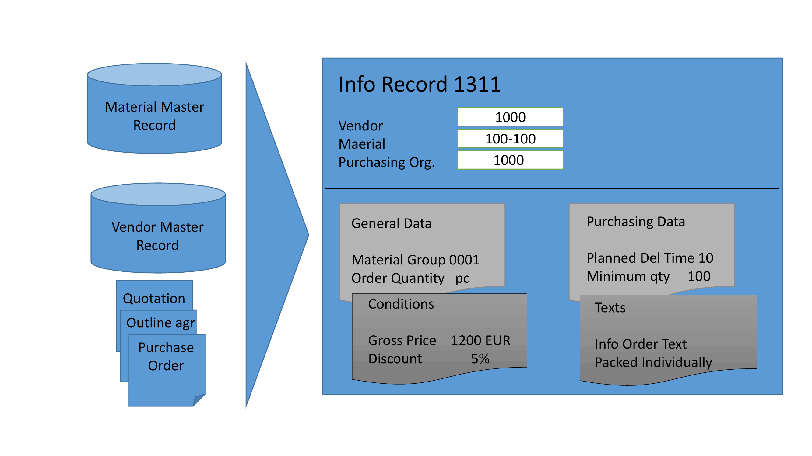 purchasing-system