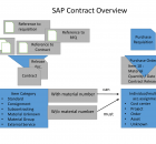 SAP CONTRACT IN SAP MM