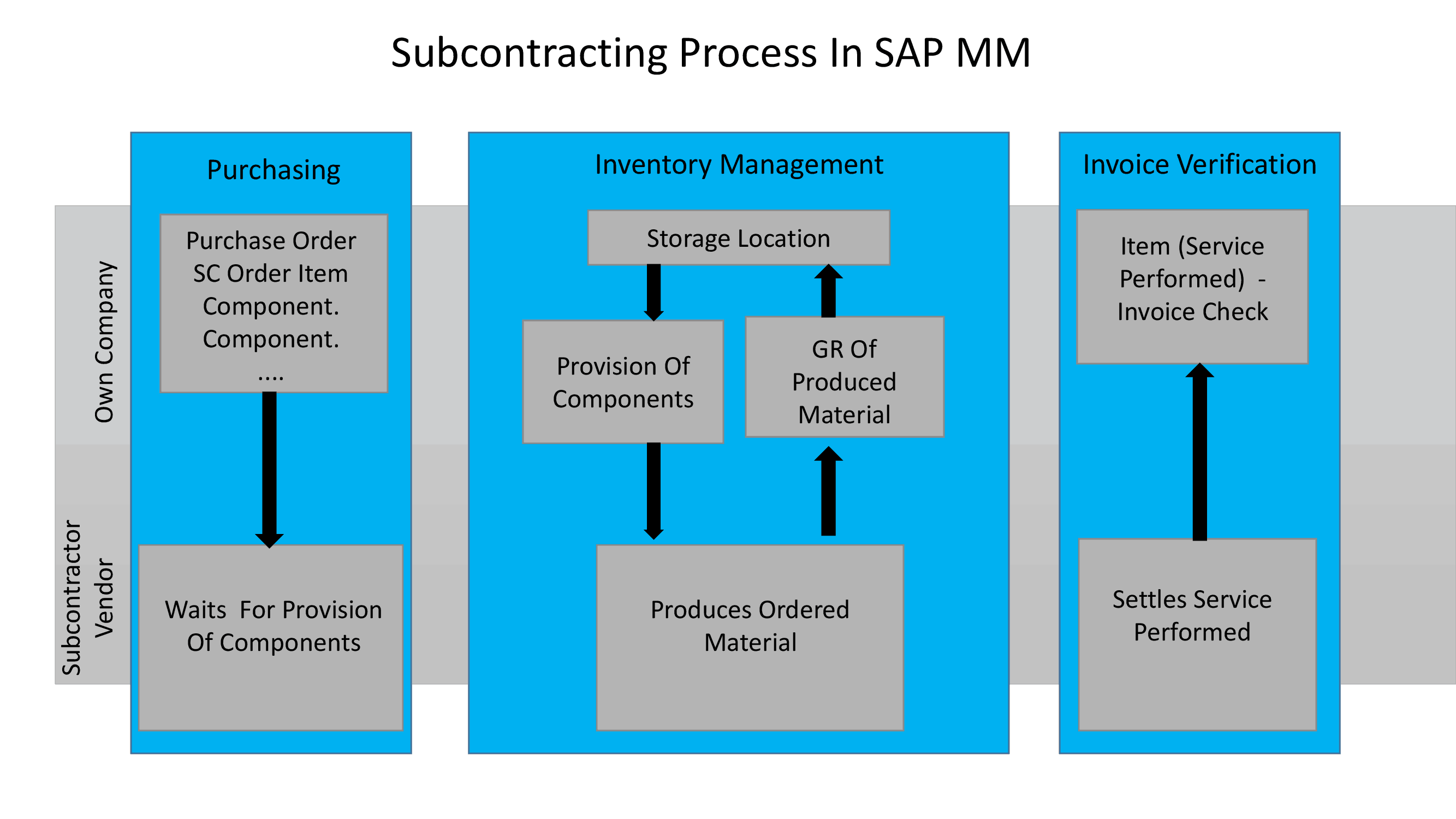 What Is Sub-Contracting?