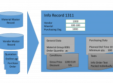 sap purchase info record