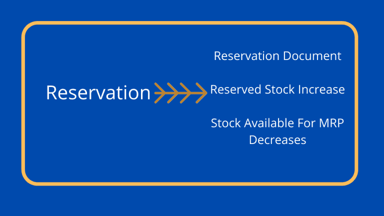 sap-reservation-my-support-solutions