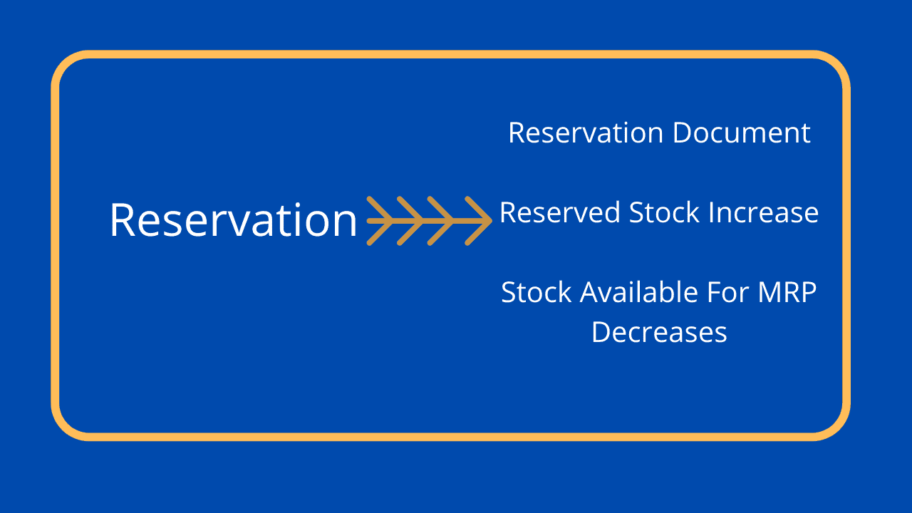 sap reservation